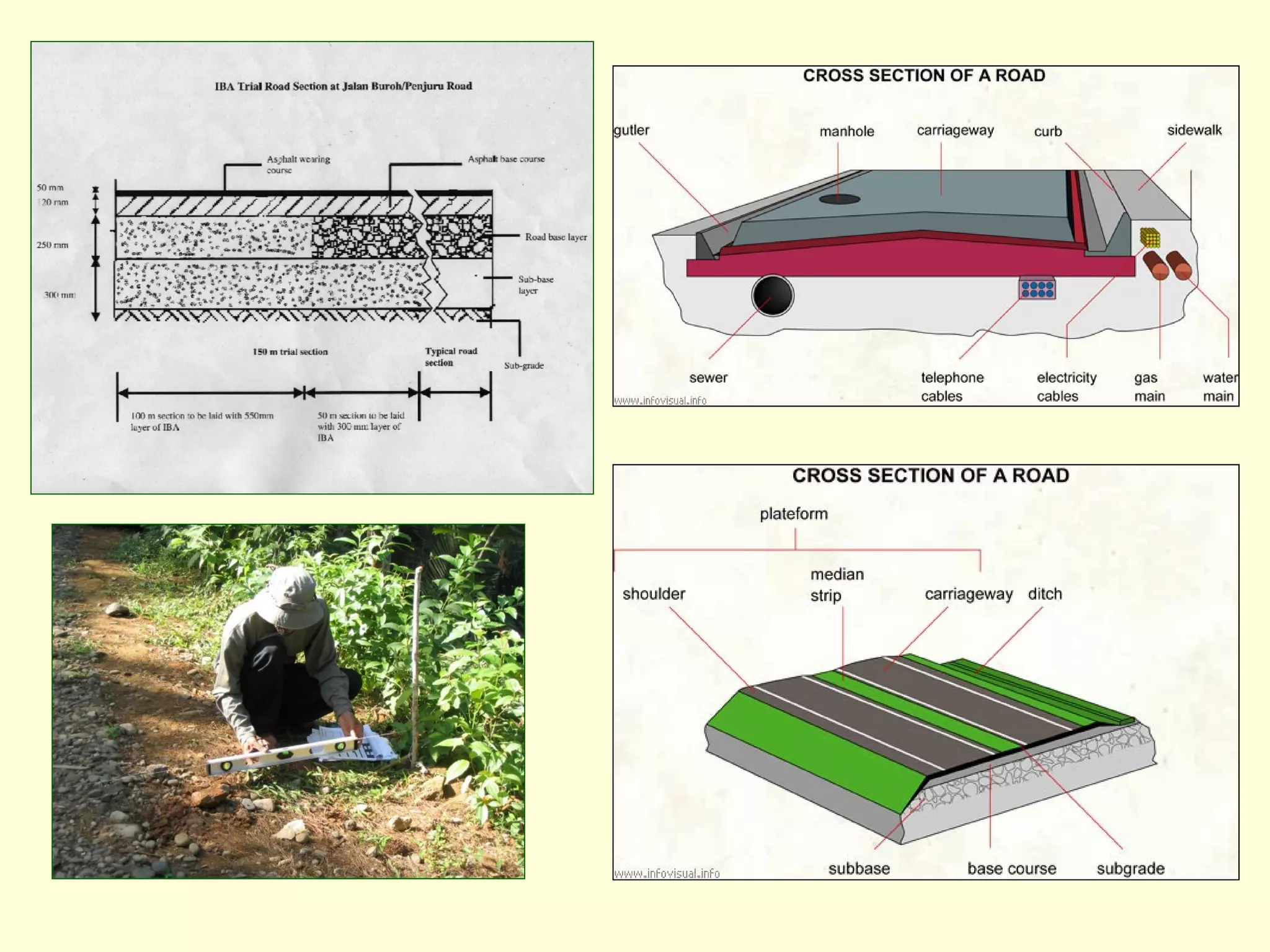 Introduction to Civil Engineering | PPT