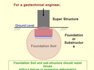 Introduction to Civil Engineering | PPT