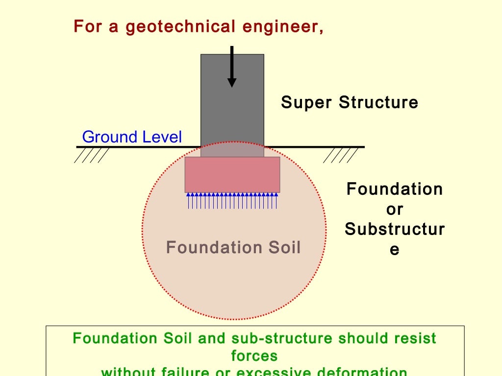 Introduction To Civil Engineering