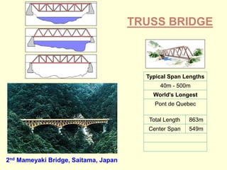 Typical Span Lengths
40m - 500m
World's Longest
Pont de Quebec
Total Length 863m
Center Span 549m
2nd Mameyaki Bridge, Saitama, Japan
TRUSS BRIDGE
 