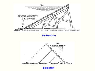 Steel Dam
Timber Dam
 