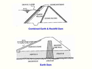 Combined Earth & Rockfill Dam
Earth Dam
 