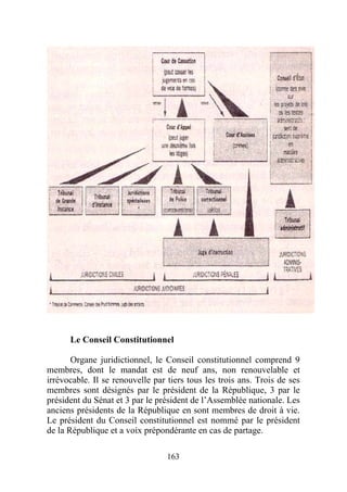 Le Conseil Constitutionnel

       Organe juridictionnel, le Conseil constitutionnel comprend 9
membres, dont le mandat est de neuf ans, non renouvelable et
irrévocable. Il se renouvelle par tiers tous les trois ans. Trois de ses
membres sont désignés par le président de la République, 3 par le
président du Sénat et 3 par le président de l’Assemblée nationale. Les
anciens présidents de la République en sont membres de droit à vie.
Le président du Conseil constitutionnel est nommé par le président
de la République et a voix prépondérante en cas de partage.

                                  163
 