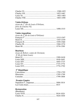 Charles VI................................................................. 1380-1422
Charles VII............................................................... 1422-1461
Louis XI.................................................................... 1461-1483
Charles VIII.............................................................. 1483-1498

Valois-Orléans
(issus du 1er fils de Louis d’Orléans,
frère de Charles VI).
Louis XII.................................................................. 1498-1515

Valois-Angoulême
(issus du 3e fils de Louis d’Orléans)
François Ier................................................................ 1515-1547
Henri II..................................................................... 1547-1559
François II................................................................ 1559-1560
Charles IX................................................................ 1560-1574
Henri III................................................................... 1574-1589

Bourbons
(issus de Robert, comte de Clermont,
 6e fils de Saint Louis)
Henri IV................................................................... 1589-1610
Louis XIII................................................................ 1610-1643
Louis XIV................................................................ 1643-1715
Louis XV................................................................. 1715-1774
Louis XVI................................................................ 1774-1792

Ire République
Convention............................................................... 1792-1795
Directoire................................................................. 1795-1799
Consulat................................................................... 1799-1804
Premier Empire
Napoléon Ier, empereur............................................ 1804-1814
Les Cents-Jours....................................................... 1815

Restauration
(Bourbons)
Louis XVII.............................................................. 1814-1824
Charles X................................................................. 1824-1830
                                     187
 