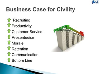 Recruiting
Productivity
Retention
Customer Service
Presenteeism
Morale
Communication
Bottom Line
 