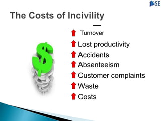 Costs
Waste
Customer complaints
Absenteeism
Accidents
Lost productivity
Turnover
 