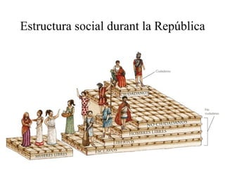 Estructura social durant la República 
