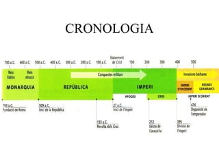 CRONOLOGIA 