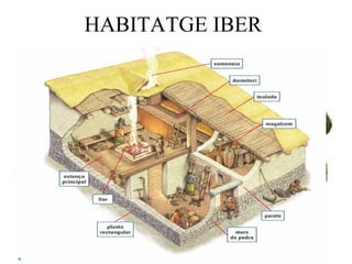 HABITATGE IBER 
