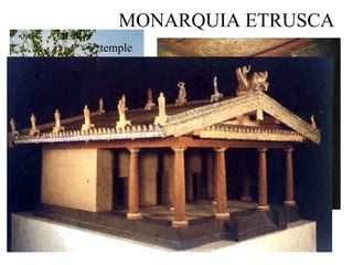 MONARQUIA ETRUSCA Muralla Serviana Casa etrusca temple 