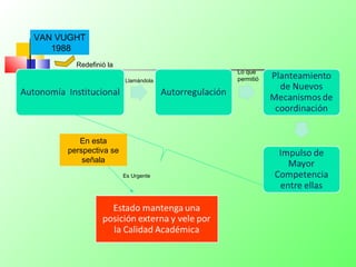 VAN VUGHT
1988
Lo que
permitió
Redefinió la
Llamándola
En esta
perspectiva se
señala
Es Urgente
 