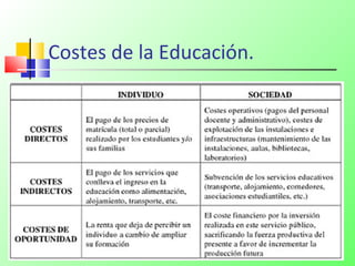 Costes de la Educación.
 