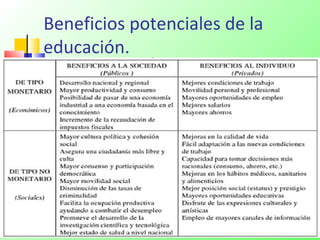 Beneficios potenciales de la
educación.
 