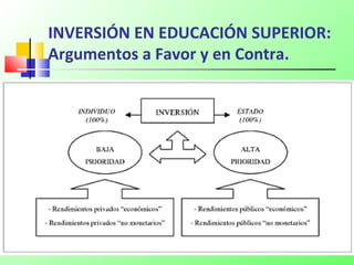 INVERSIÓN EN EDUCACIÓN SUPERIOR:
Argumentos a Favor y en Contra.
 