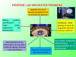 Redefinición de la
función de gobierno en
la enseñanza superior
Reorientation de las
matriculas y el mercado a
través de apoyos directos
a los estudiantes
Marco jurídico,
planificacion a
largo plazo,
organismos de
fiscalización
Expandir las funciones
del sector privado.
Una mayor autonomía
administrativa y
responsabilidad de las
instituciones
propone las siguientes premisas
(WINKLER, 1994)
plantea el tema de
la gestión eficiente
interna y externa
 
