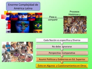 Enorme Complejidad de
América Latina
Procesos
Históricos y
CulturalesPese a
compartir
 