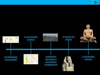 AS PRIMEIRAS
CIVILIZAÇÕES
A CIVILIZAÇÃO
EGÍPCIA
CONDIÇÕES
NATURAIS E
ATIVIDADES
ECONÓMICAS
O PODER DO
FARAÓ
A SOCIEDADE
EGÍPCIA
 