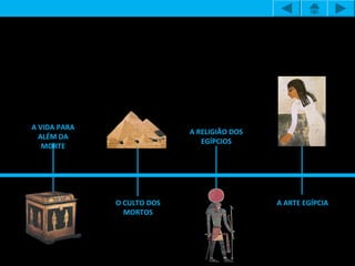 O CULTO DOS
MORTOS
A RELIGIÃO DOS
EGÍPCIOS
A ARTE EGÍPCIA
A VIDA PARA
ALÉM DA
MORTE
 