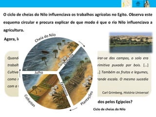 Quando as águas do Nilo começavam a descer, a retirar-se dos campos, o solo era
trabalhado por meio de uma enxada ou charrua primitiva puxada por bois. […]
Cultivavam, sobretudo, a cevada, trigo e milho-miúdo. […] Também os frutos e legumes,
como melões, cebolas e pepinos, eram cultivados em grande escala. O mesmo sucedia
com a vinha e o linho.
Carl Grimberg, História Universal
O ciclo de cheias do Nilo influenciava os trabalhos agrícolas no Egito. Observa este
esquema circular e procura explicar de que modo é que o rio Nilo influenciava a
agricultura.
Quais eram os principais produtos cultivados pelos Egípcios?
Agora, lê o texto que se segue.
Ciclo de cheias do Nilo
 