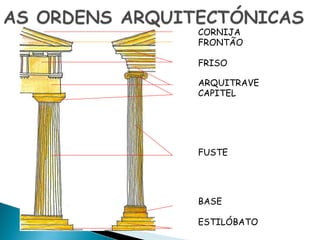 CORNIJA
FRONTÃO

FRISO

ARQUITRAVE
CAPITEL




FUSTE




BASE

ESTILÓBATO
 