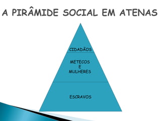 CIDADÃOS


METECOS
   E
MULHERES




ESCRAVOS
 