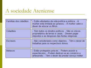 A sociedade Ateniense
 
