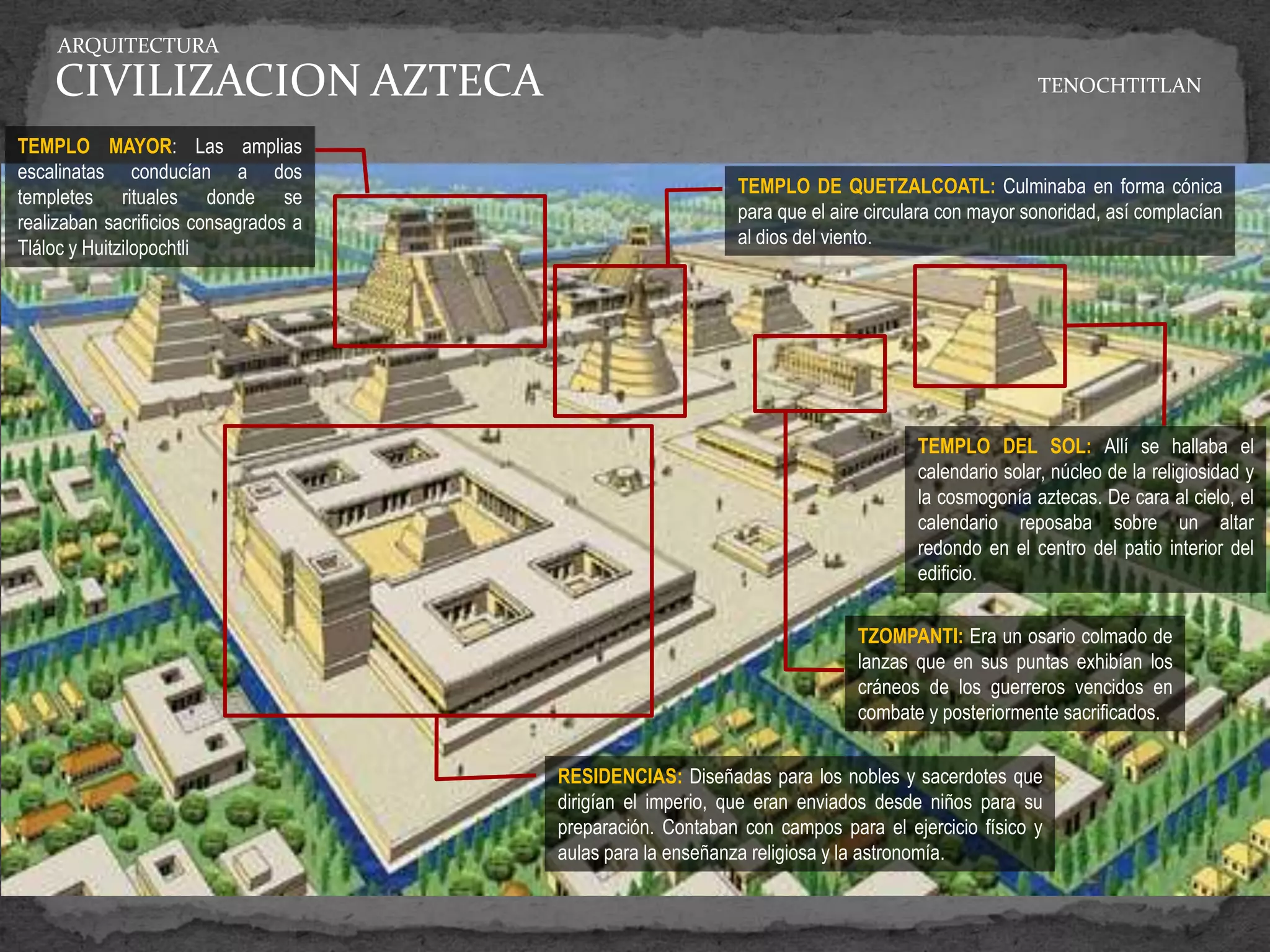 ARQUITECTURA

    CIVILIZACION AZTECA                                                                            TENOCHTITLAN

TEMPLO MAYOR: Las amplias
escalinatas conducían a dos
                                                            TEMPLO DE QUETZALCOATL: Culminaba en forma cónica
templetes rituales donde se
                                                            para que el aire circulara con mayor sonoridad, así complacían
realizaban sacrificios consagrados a
                                                            al dios del viento.
Tláloc y Huitzilopochtli




                                                                                   TEMPLO DEL SOL: Allí se hallaba el
                                                                                   calendario solar, núcleo de la religiosidad y
                                                                                   la cosmogonía aztecas. De cara al cielo, el
                                                                                   calendario reposaba sobre un altar
                                                                                   redondo en el centro del patio interior del
                                                                                   edificio.

                                                                           TZOMPANTI: Era un osario colmado de
                                                                           lanzas que en sus puntas exhibían los
                                                                           cráneos de los guerreros vencidos en
                                                                           combate y posteriormente sacrificados.


                                       RESIDENCIAS: Diseñadas para los nobles y sacerdotes que
                                       dirigían el imperio, que eran enviados desde niños para su
                                       preparación. Contaban con campos para el ejercicio físico y
                                       aulas para la enseñanza religiosa y la astronomía.
 