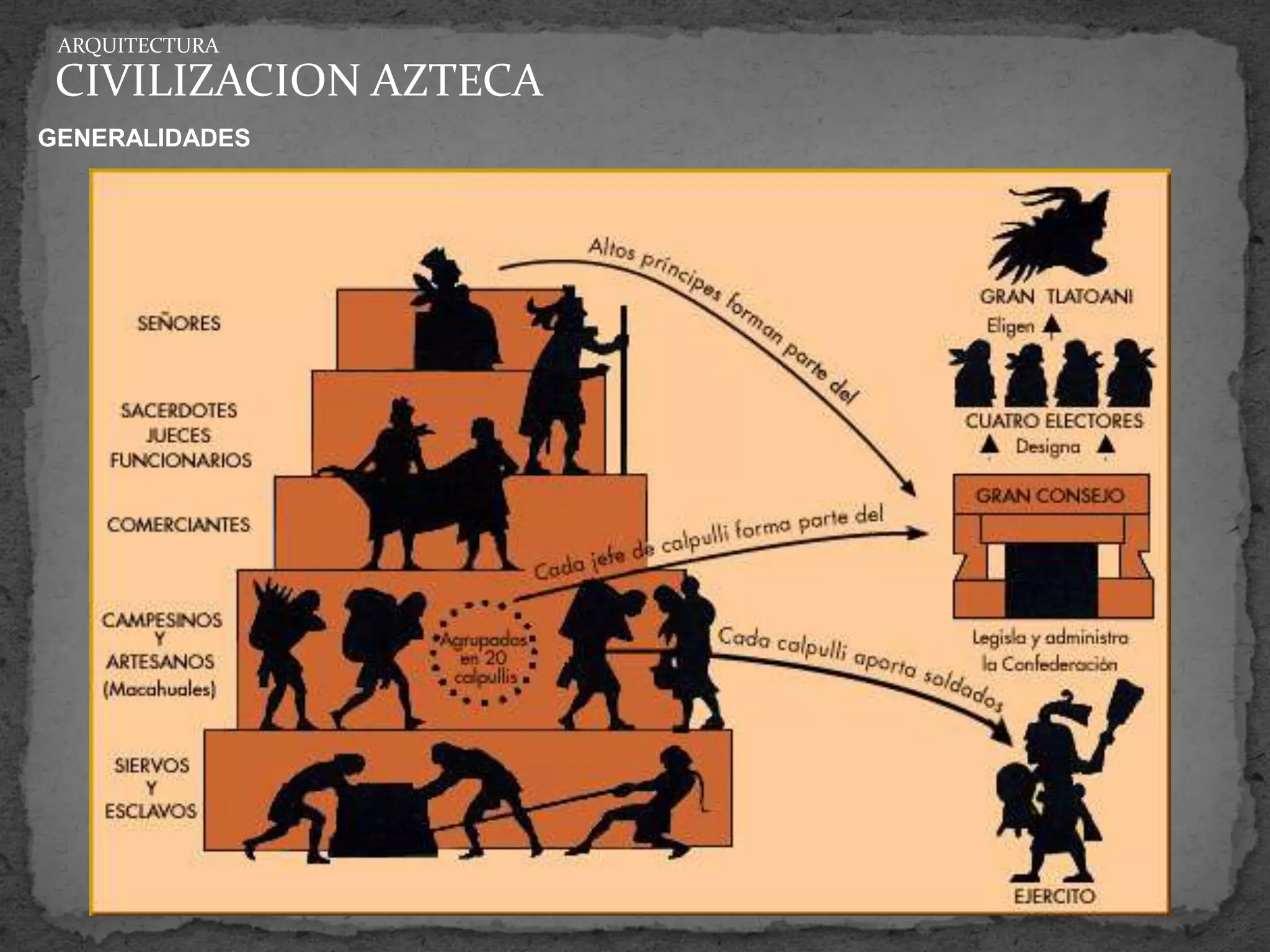 ARQUITECTURA

 CIVILIZACION AZTECA
GENERALIDADES
 
