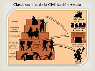Clases sociales de la Civilización Azteca
 