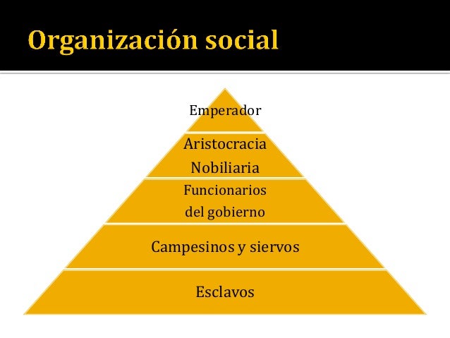 Que Forma De Gobierno Tiene China