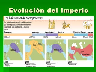 Evolución del Imperio 