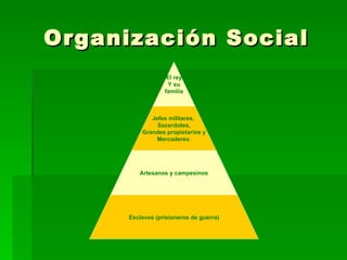 Organización Social El rey Y su familia Jefes militares,  Sacerdotes, Grandes propietarios y Mercaderes. Artesanos y campesinos Esclavos (prisioneros de guerra) 