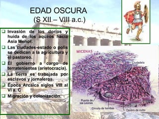 Invasión de los dorios y huída de los aqueos hacia Asia Menor. Las ciudades-estado o polis se dedican a la agricultura y el pastoreo. El gobierno a cargo de terratenientes (aristocracia). La tierra es trabajada por esclavos y jornaleros. Época Arcaica siglos VIII al VI a. C Migración y colonización. EDAD OSCURA  (S XII – VIII a.c.) 