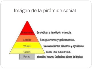 Imágen de la pirámide social

 