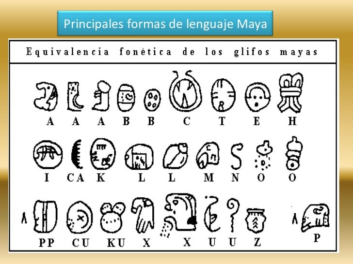 100 Palabras En Maya Con Su Significado poners