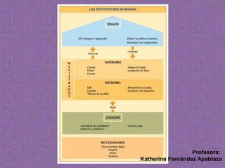 Profesora:
Katherine Fernández Apablaza
 