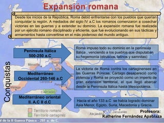 Desde los inicios de la República, Roma debió enfrentarse con los pueblos que querían
conquistar la región. A mediados del siglo IV a.C los romanos comenzaron a cosechar
victorias en las guerras y a extender su dominio. La expansión romana fue realizada
por un ejército romano disciplinado y eficiente, que fue evolucionando en sus tácticas y
armamentos hasta convertirse en el más poderoso del mundo antiguo.
Conquistas
Península Itálica
500-250 a.C
Mediterráneo
Occidental 260-146 a.C
Mediterráneo oriental
II. A.C II d.C Hacía el año 133 a.C se había logrado dominar
Asia Menor, Egipto, Suria, Macedonia y Grecia.
La victoria de Roma contra los cartaginenses en
las Guerras Púnicas, Cártago desapareció como
potencia y Roma se proyectó como un imperio de
gran extensión territorial, el que llegó abarcar
desde la Península Itálica hasta Mesopotamia.
Roma impuso todo su dominio en la península
Itálica , venciendo a los pueblos que disputaban
su hegemonía (etruscos, latinos y samnitas)
Profesora:
Katherine Fernández Apablaza
 