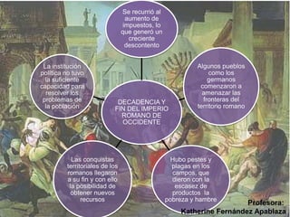 .
DECADENCIA Y
FIN DEL IMPERIO
ROMANO DE
OCCIDENTE
Se recurrió al
aumento de
impuestos, lo
que generó un
creciente
descontento
Algunos pueblos
como los
germanos
comenzaron a
amenazar las
fronteras del
territorio romano
Hubo pestes y
plagas en los
campos, que
dieron con la
escasez de
productos la
pobreza y hambre
Las conquistas
territoriales de los
romanos llegaron
a su fin y con ello
la posibilidad de
obtener nuevos
recursos
La institución
política no tuvo
la suficiente
capacidad para
resolver los
problemas de
la población
Profesora:
Katherine Fernández Apablaza
 