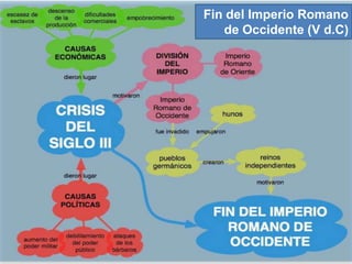 Fin del Imperio Romano
de Occidente (V d.C)
 