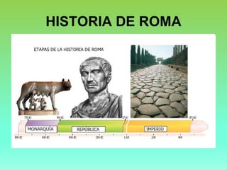 HISTORIA DE ROMA
 