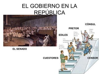 EL GOBIERNO EN LA
REPÚBLICA
EL SENADO
CUESTORES
EDILES
PRETOR
CÓNSUL
CENSOR
 
