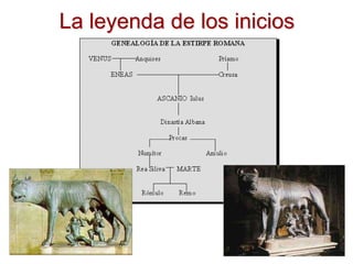 La leyenda de los inicios
 