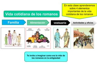 vestuario
Familia Alimentación Actividades y oficios
Vida cotidiana de los romanos
Te invito a imaginar como era la vida de
los romanos en la antigüedad
En esta clase aprenderemos
sobre 4 elementos
importantes de la vida
cotidiana de los romanos
 