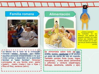 La familia era la base de la civilización
romana estaba formada por todas
aquellas personas emparentadas o no que
vivían juntas y dependían de la autoridad
familiar el “pater familias”. Personas
principales de una familia eran: padre
(pater), madre (mater,) hijo e hijas (
filius et filia), esclavos (servi).
Se alimentaba sobre todo de pan,
aceite, queso, aceitunas y si podían
un poco de carne de vez en cuando.
También comían fruta (uvas, higos,
manzanas) , frutos secos (almendras
y piñones) y verdura (espárragos,
lechuga, zanahoria, cebolla y ajo).
Familia romana Alimentación
¿Cómo comían?
Se tumbaban en los
triclinium. una especie de
pequeño comedor con sofás
(lectus) que rodeaban una
mesita excepto por un lado,
que era por donde se llevaba
la comida
 