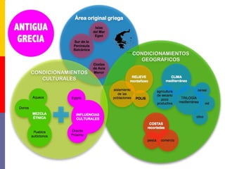 Civilizacion griega