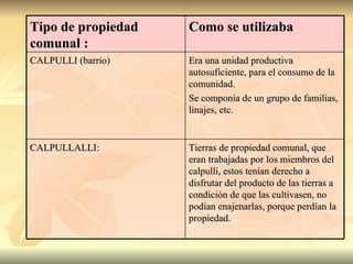 Tipo de propiedad comunal :  Como se utilizaba  CALPULLI (barrio)  Era una unidad productiva autosuficiente, para el consumo de la comunidad.  Se componía de un grupo de familias, linajes, etc.  CALPULLALLI:  Tierras de propiedad comunal, que eran trabajadas por los miembros del calpulli, estos tenían derecho a disfrutar del producto de las tierras a condición de que las cultivasen, no podían enajenarlas, porque perdían la propiedad.  