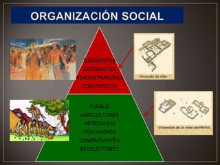 DIRIGENTES
SACERDOTES
ADMINITRADORES

CIENTIFICOS

PUEBLO
AGRICULTORES

ARTEZANOS
PESCADORES
COMERCIANTES
RECOLECTORES

 