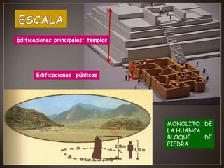 Edificaciones principales: templos

Edificaciones públicas

MONOLITO DE
LA HUANCA
BLOQUE
DE
PIEDRA

 