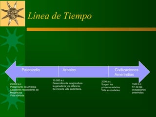 Línea de Tiempo
Paleoindio Arcaico Civilizaciones
Amerindias
1520 d.c
Fin de las
civilizaciones
amerindias
2000 a.c
Surgen los
primeros estados
Vida en ciudades
10.000 a.c
Desarrollos de la agricultura
la ganadería y la alfarería.
Se inicia la vida sedentaria.
25.000 a.c
Poblamiento de América
Cazadores recolectores de
Megafauna
Vida nómada
 