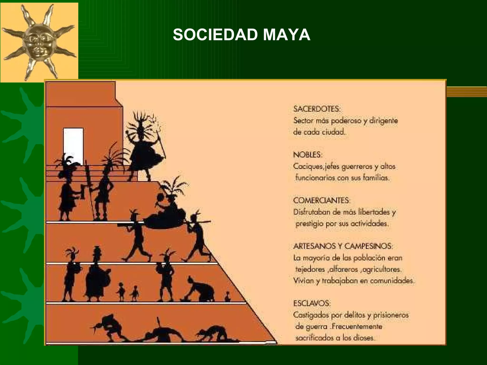 Civilizaciones precolombinas-aztecas-mayas-e-incas-1220379804089094-8 | PPT